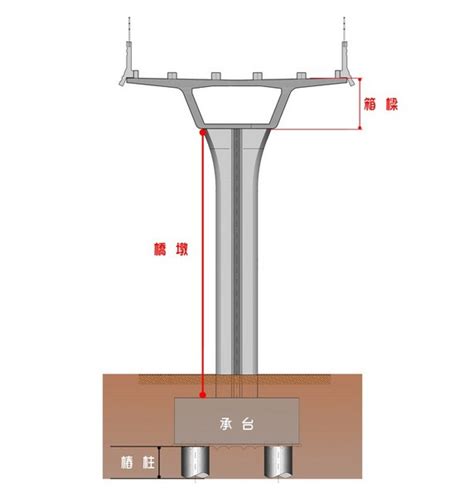 橋墩意思